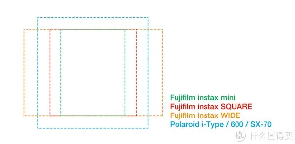 宝丽来相机和拍立得哪个好