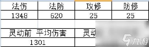 梦幻西游灵动九天加多少法伤 灵动九天加成属性介绍