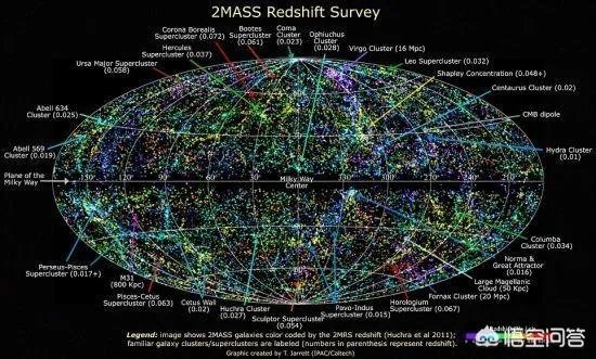 大约什么时候才能有宇宙地图呢？