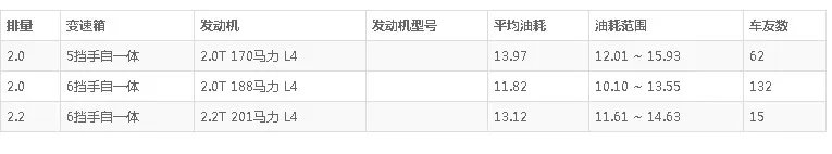 纳智捷大7的油耗,大7纳智捷油耗费油到什么程度
