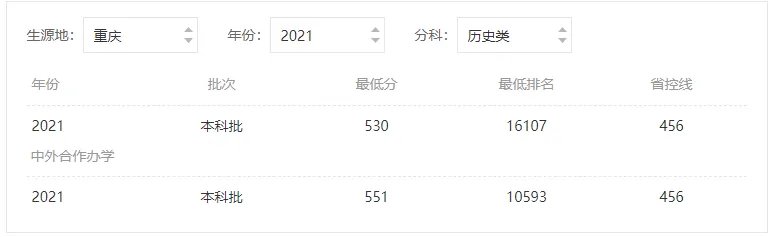 成都大学分数线