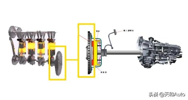 换挡顿挫车子是什么问题?应该如何处理?