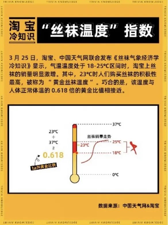 重庆就是丝袜天堂！“黄金丝袜温度”指数：23℃最佳！