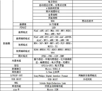 MX如何圆梦？ 9大问题深挖魅族MX产品特点