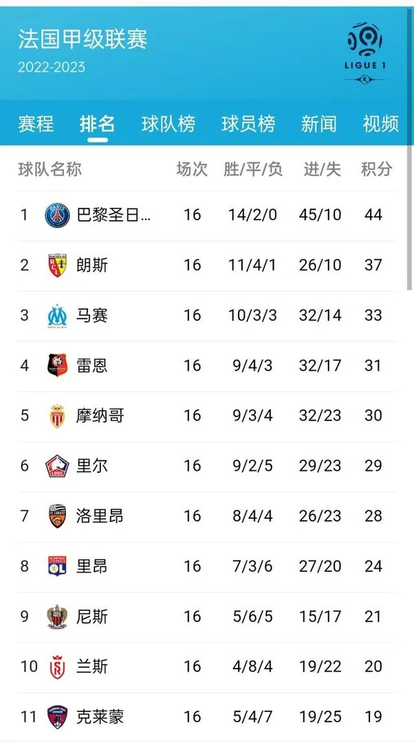 法甲赛程积分榜？