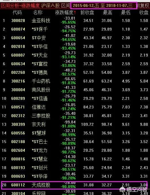 汇通股票是哪个股市