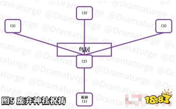 原神荒废神社解密攻略：荒废神社任务解谜流程[多图]