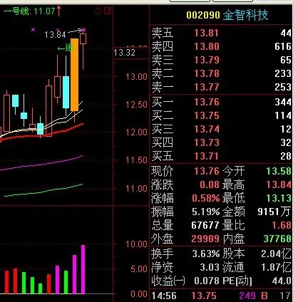 星期一哪支股票会涨