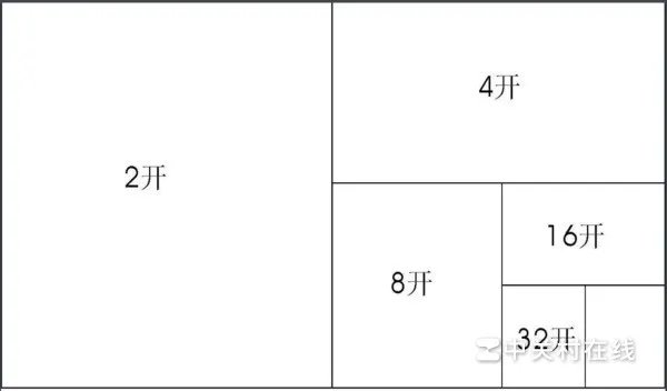 4开的纸张有多大?等于几张A3纸,等于几张A4纸