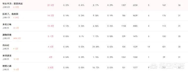 《21克拉》的票房怎么样？
