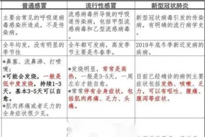 冻着发热和新冠有什么区别