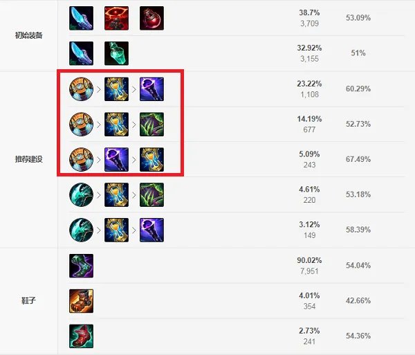 LOL2021大虫子出装顺序