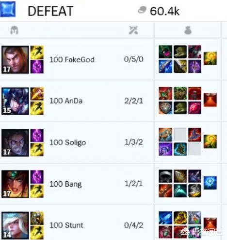 前SKT选手Bang惨被下放100T二队，但结局依然很真实，他是不是最可怜的LOL世界冠军ADC？