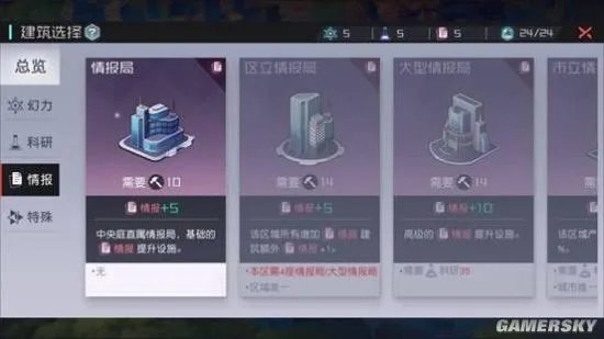 永远的7日之都建筑攻略 全建筑重要程度排名