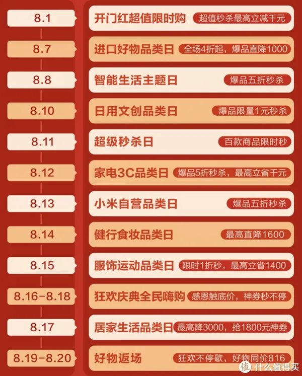 小米618优惠券攻略