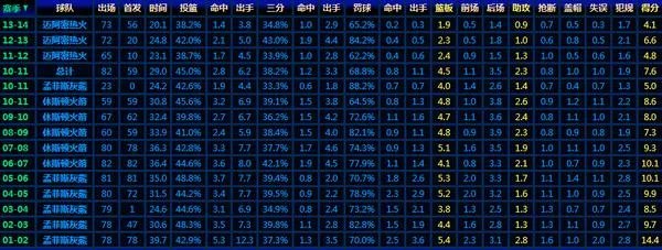 肖恩巴蒂尔的实力究竟如何？