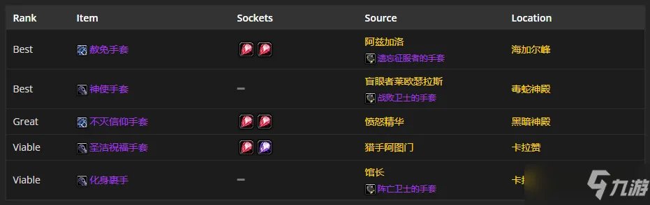 魔兽世界tbcP4神牧装备怎么选