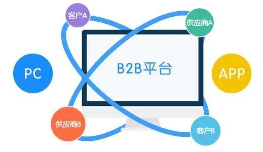 b2b电子商务平台