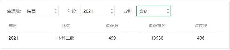 成都大学分数线