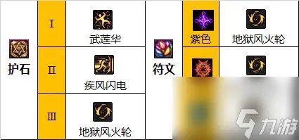 《地下城与勇士》神界新版本男柔道110级技能加点攻略