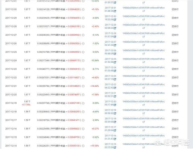 比特币要怎么挖矿?