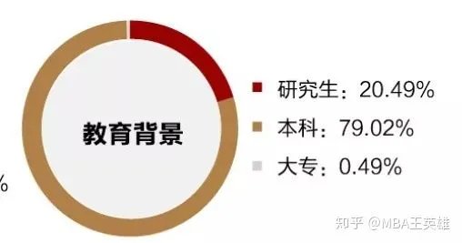 北大mba什么样的人能考