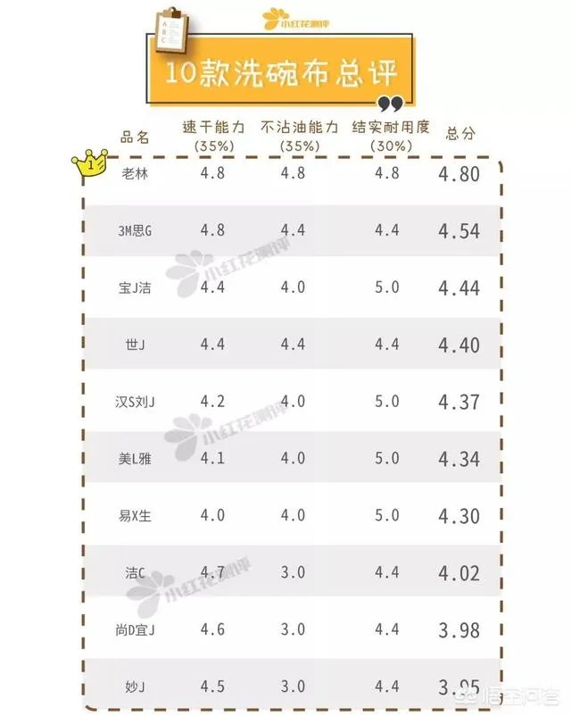 最好用的洗碗布是哪种？