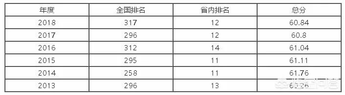 西华大学怎么样？