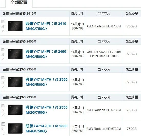 联想Y471A升级CPU,换i7-2630QM