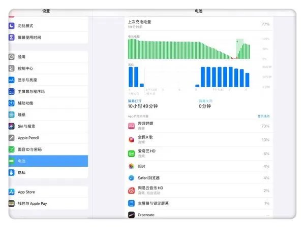 ipad pro2018和2020的区别_ipad pro2020和2018哪个好
