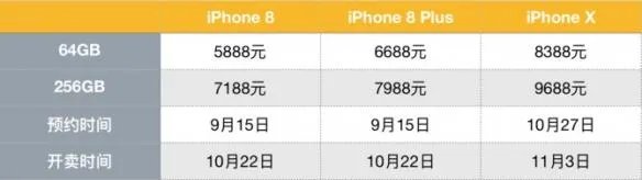 iPhone X各地区售价对比 国行税就比香港多了1000多!