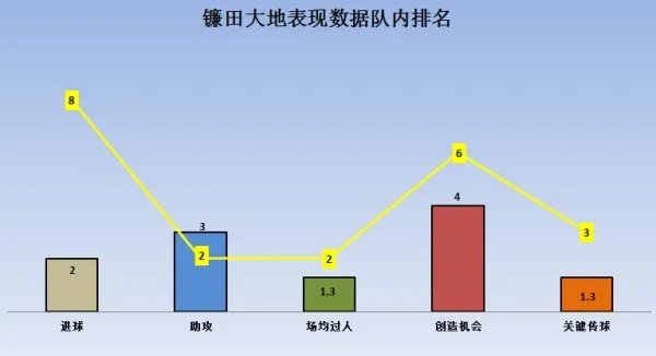 日本球员镰田大地，是一名什么样的球员？
