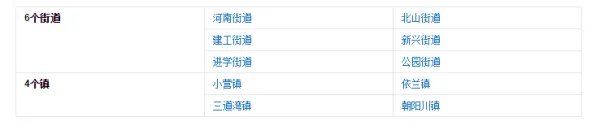 吉林省延吉市有几个区?