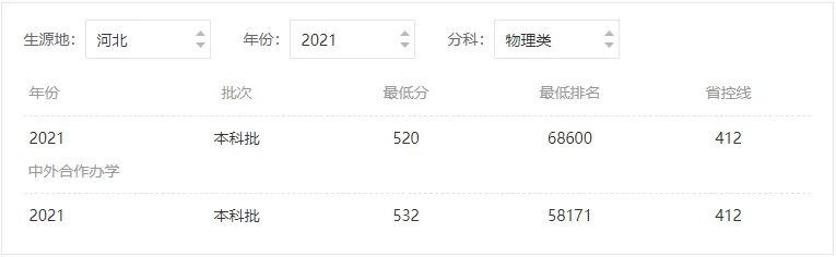 成都大学分数线
