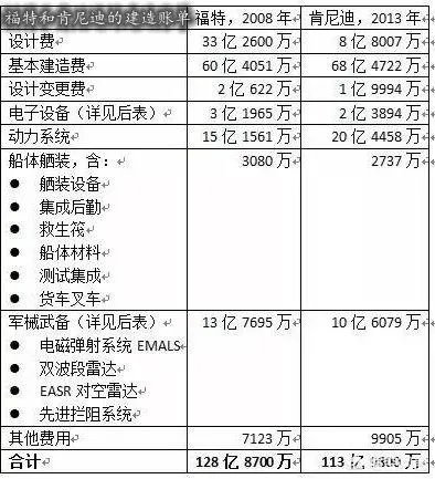 造价高达百亿的航母，为何各国都争先恐后的建造航母？