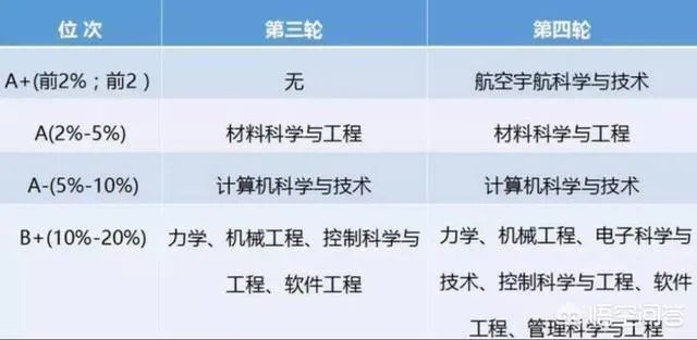 西北工业大学哪个专业好？