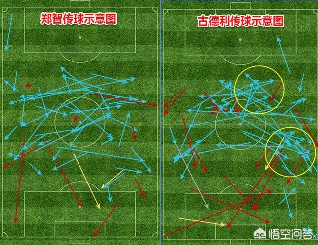 恒大38岁老将郑智送出世界级妙传，就连央视解说也被征服感叹！你怎么看？