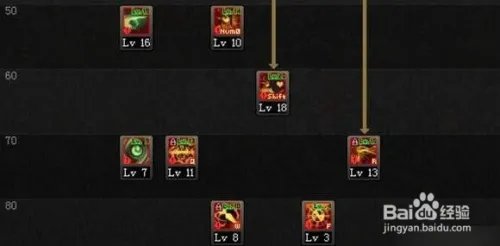 dnf女圣职者怎么加点