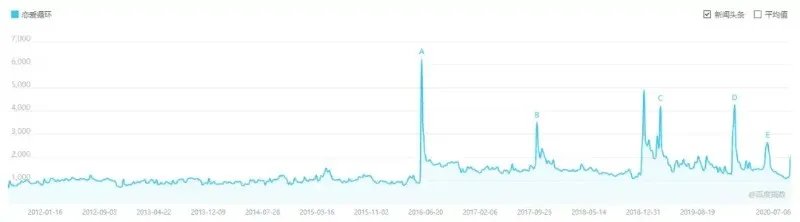 花泽香菜结婚了,恋爱却依旧还在循环