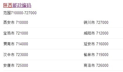 陕西省邮编是多少