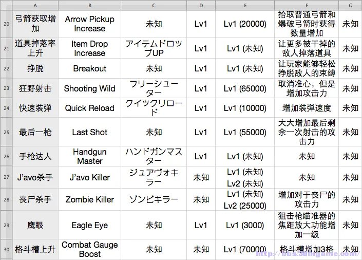 生化危机6 技能翻译与操作说明