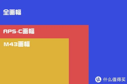 漫谈M43 篇一：M43画幅相机？这个相机体系有什么优劣？有图有真相！
