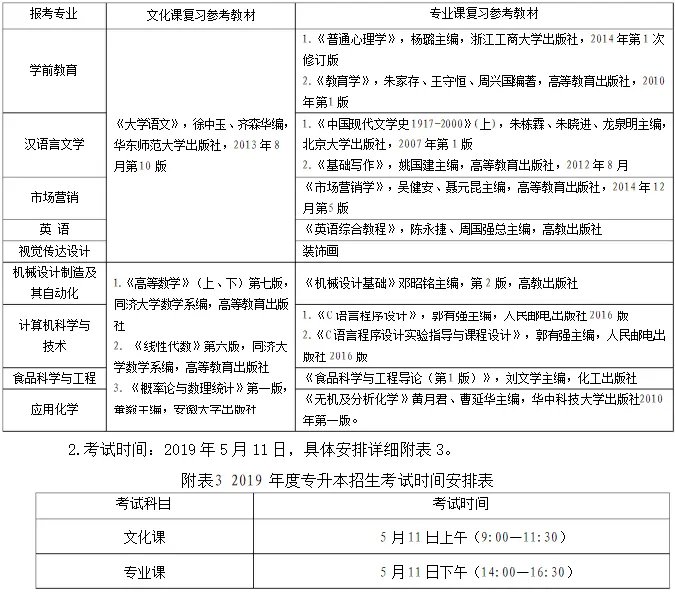 2019蚌埠学院普通专升本招生章程