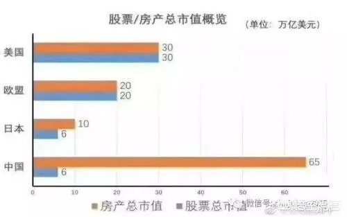有人说二手房越来越难卖，有多余房产要不要卖掉？以后会卖不出去吗？
