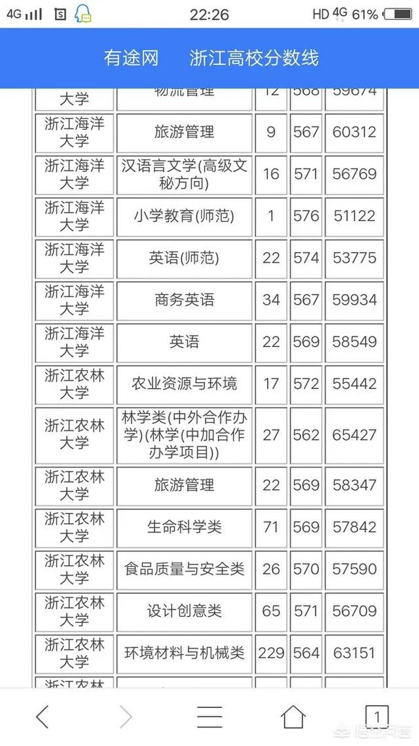 为什么各省高考录取分数线不能统一，如果统一了会怎样？