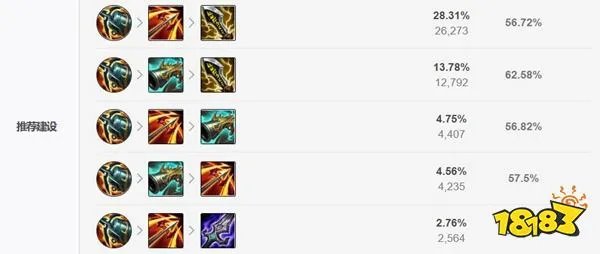 2022LOL无限火力老鼠出什么装 2022LOL无限火力老鼠出装攻略