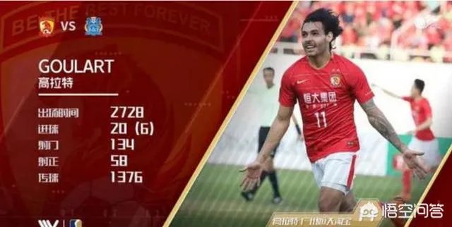 中超第一轮广州德比，富力能在客场爆冷战胜恒大吗？