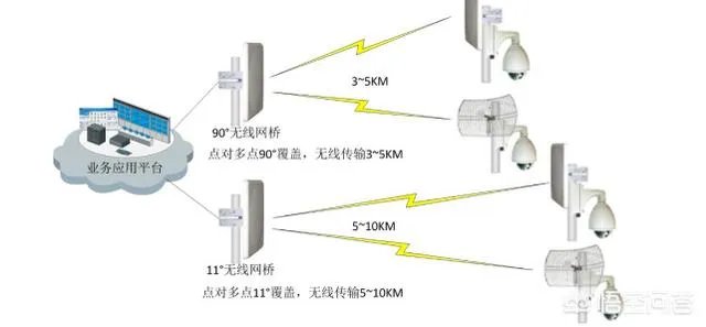 无线监控系统如何安装？