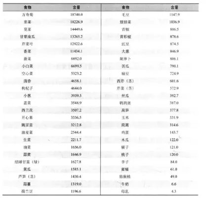 把屏幕调成所谓的“护眼色”，不过绿色真对眼睛好吗？
