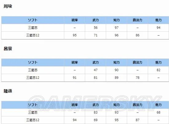 《三国志》历代介绍与评价 三国志系列游戏大回顾